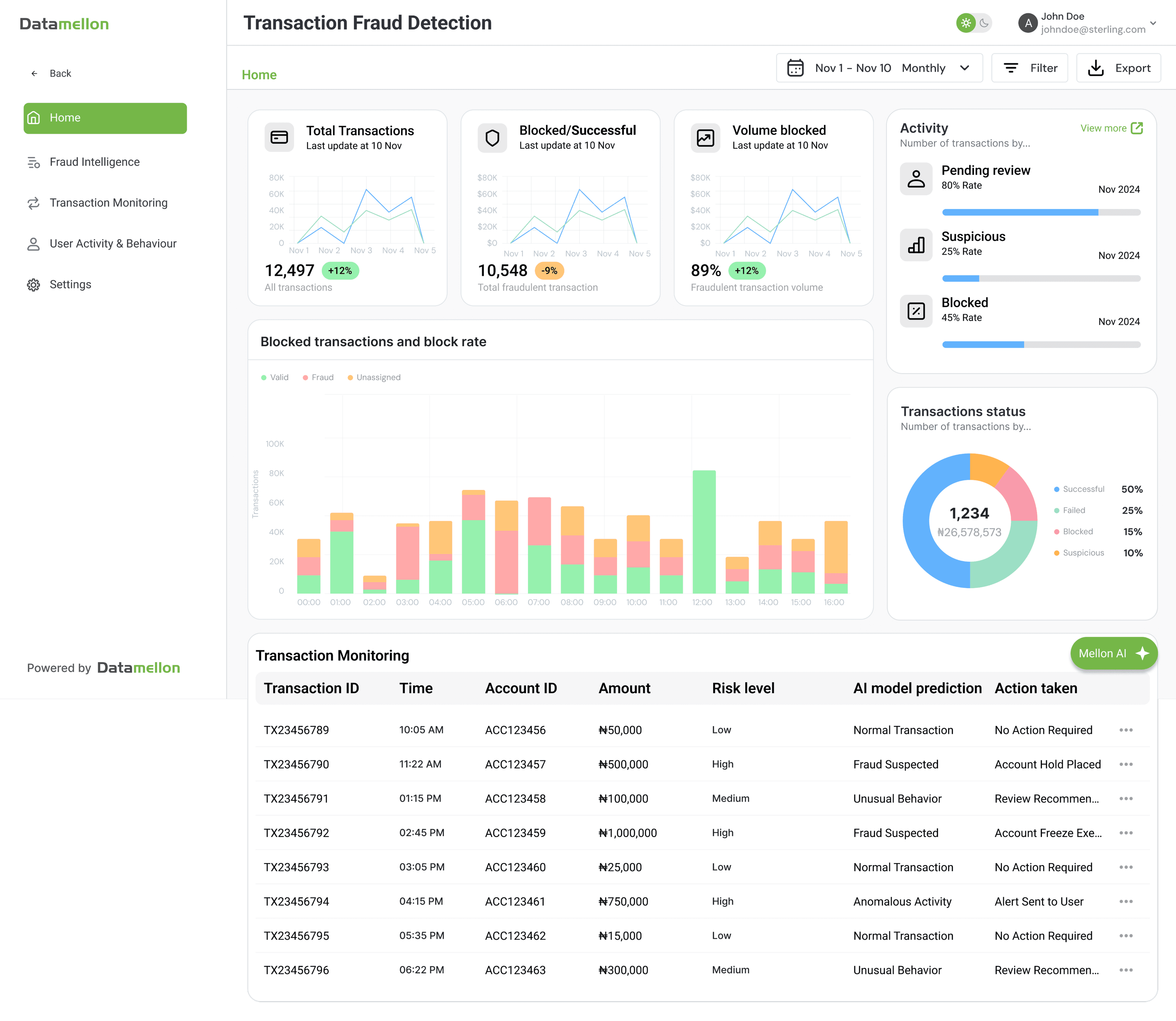 Melly Guard — AI-Powered Fraud Detection & Monitoring screenshot 1