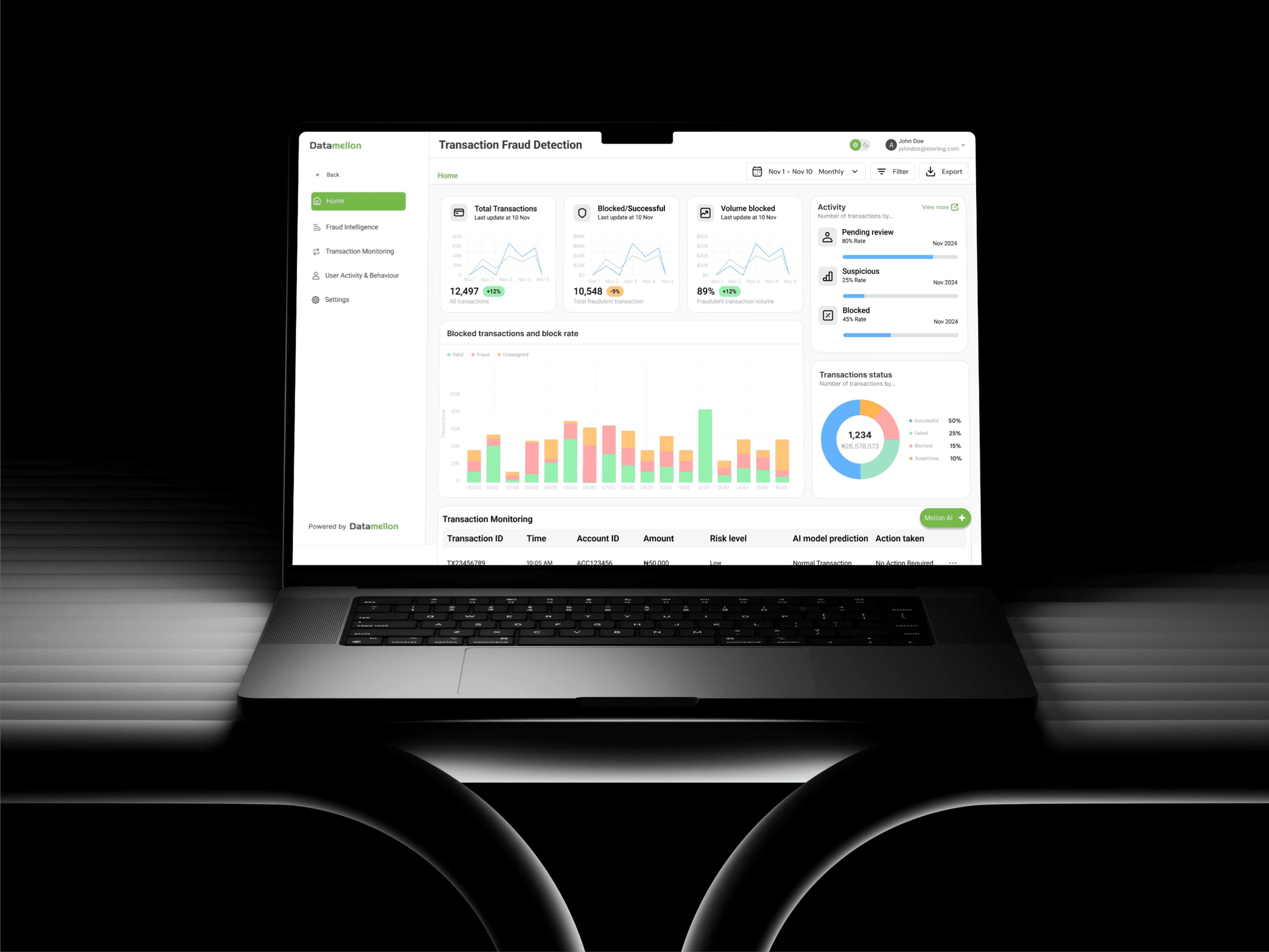 Melly Guard — AI-Powered Fraud Detection & Monitoring